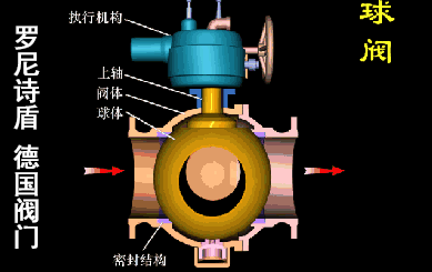 圖示球閥的工作原理